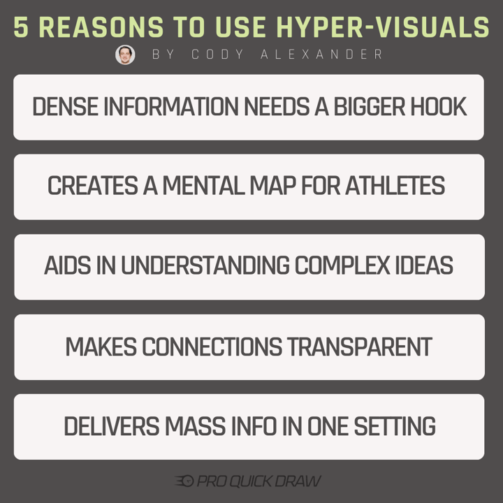 5 Reasons to Use Hyper Visuals